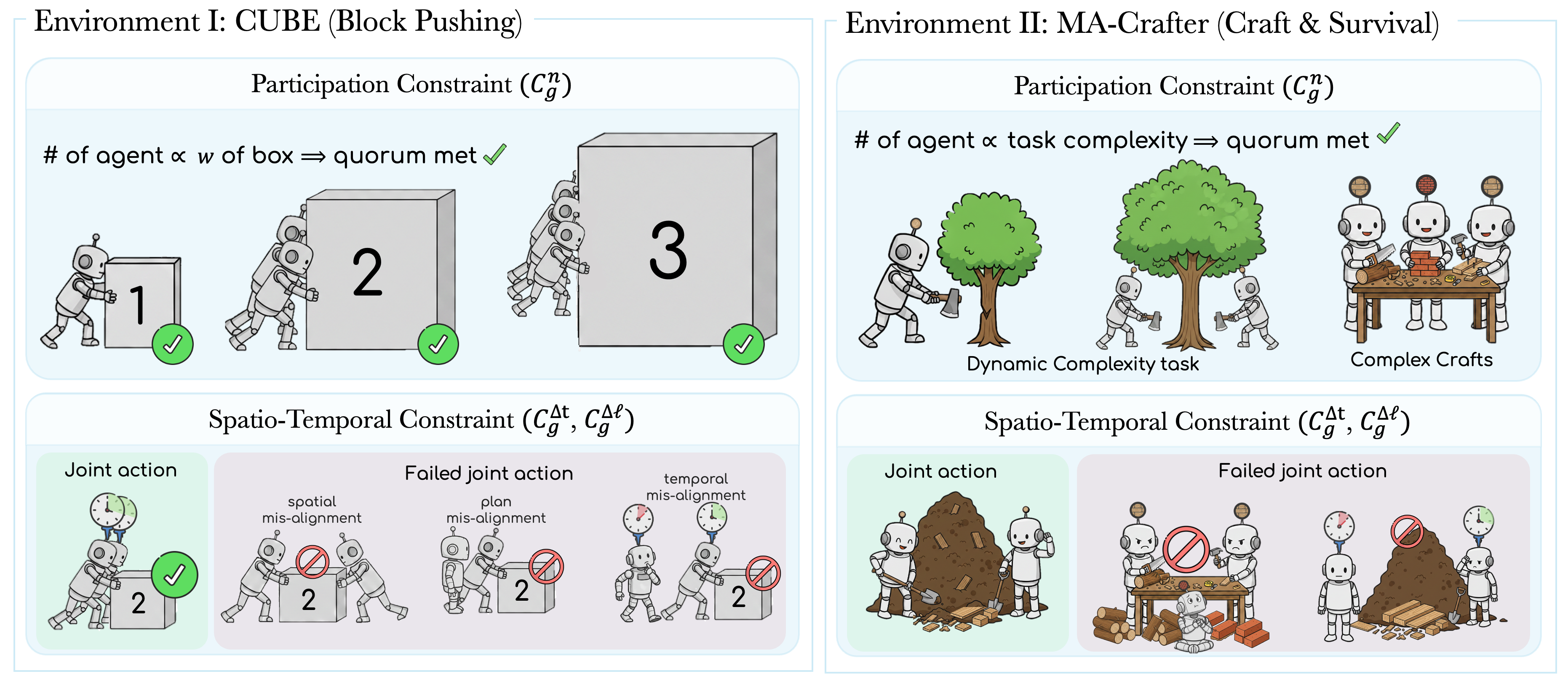 Two cooperative environment instantiations: CUBE and MA-Crafter