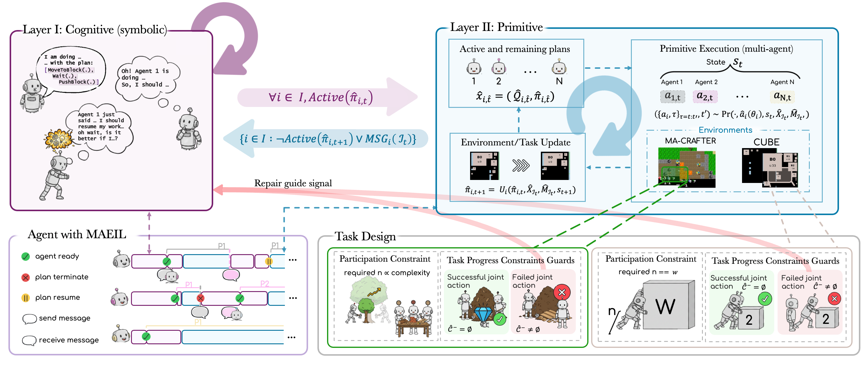 Figure 1: COOP2 overview