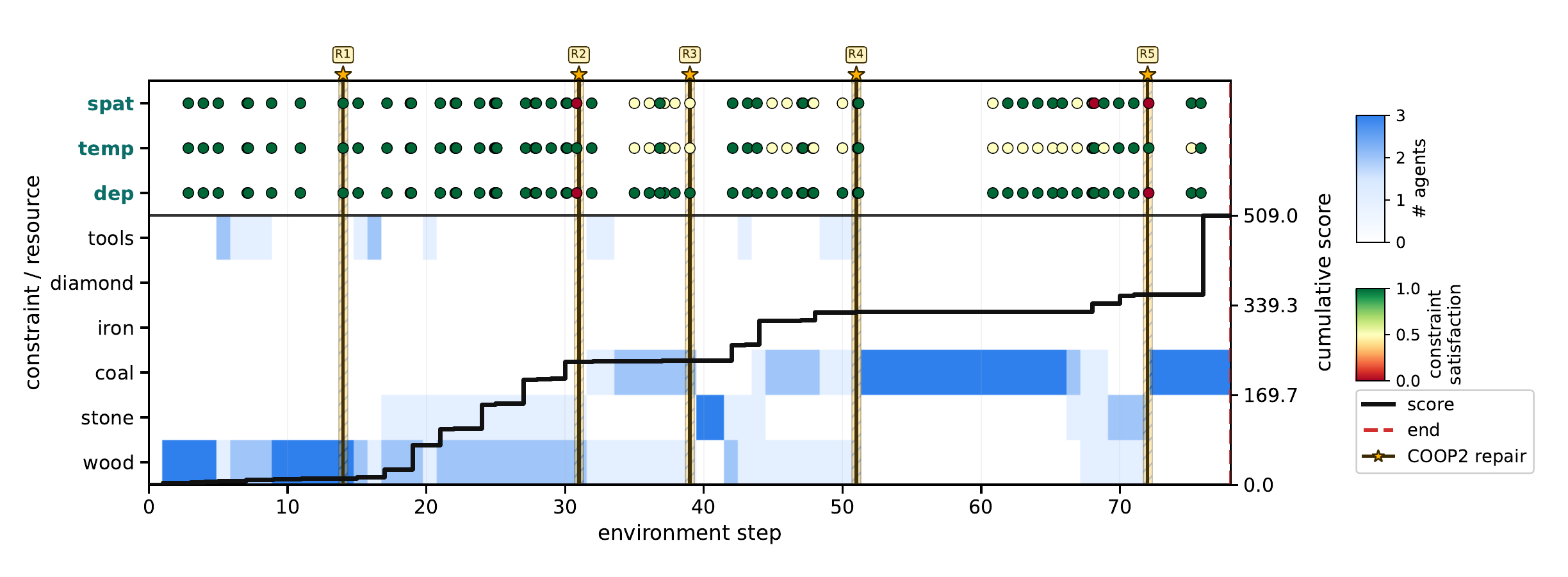 COOP2-Repair process trace