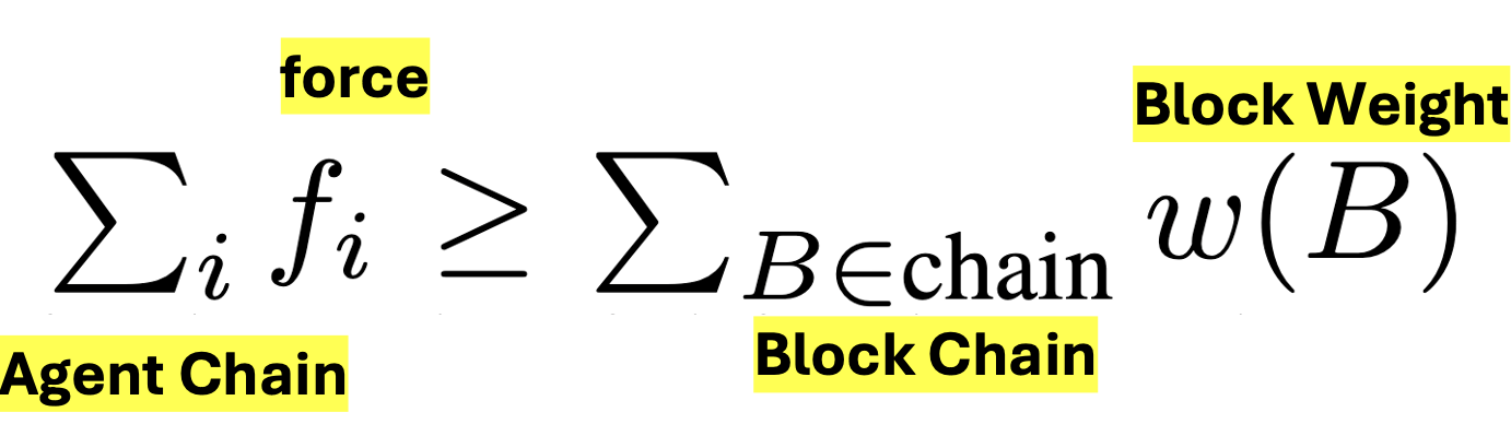 Embodied constraints in CUBE