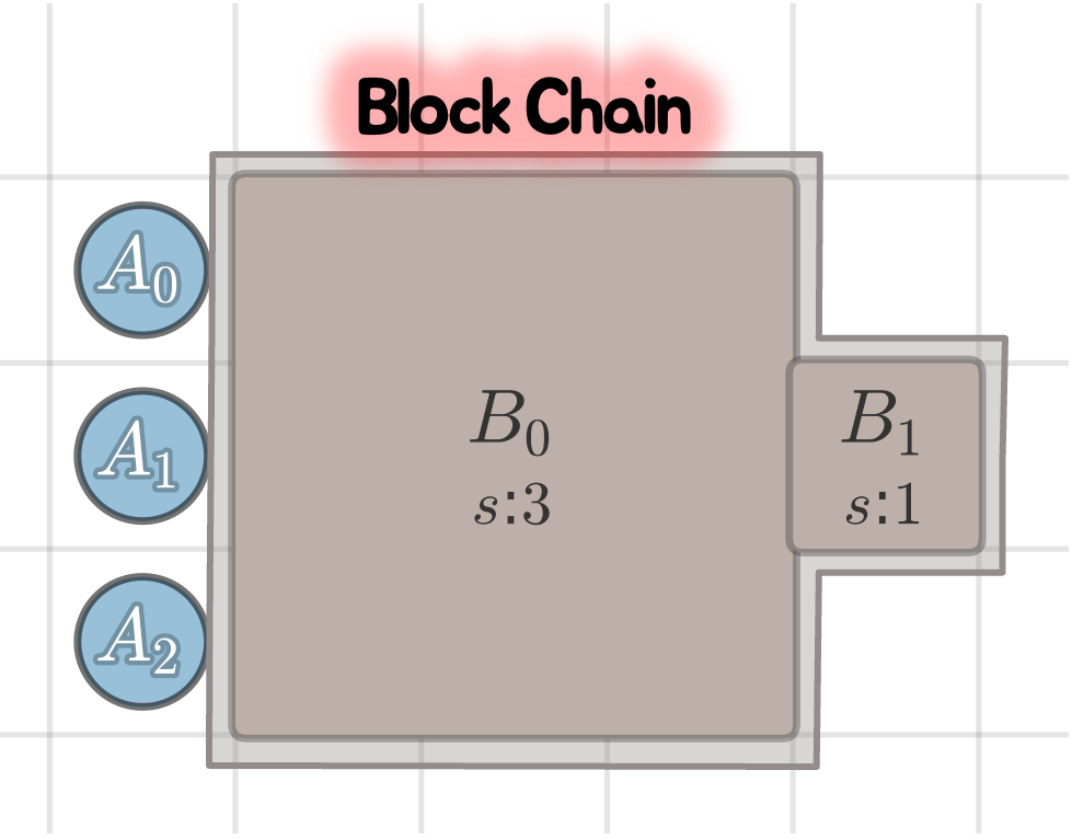Geometric failure case