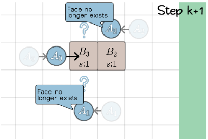Plan at step k plus one