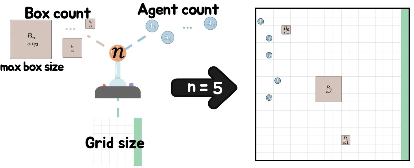 CUBE overview and scaling diagram