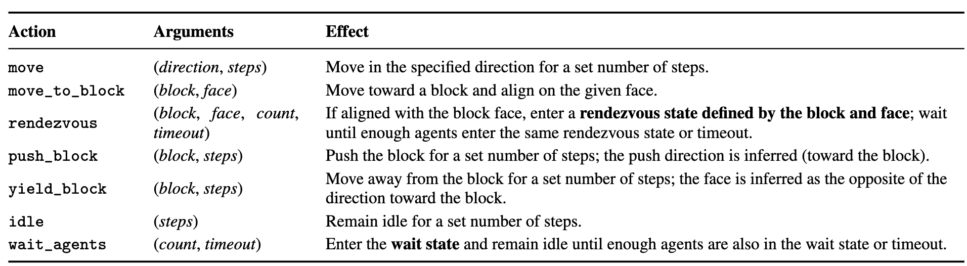 Symbolic action table