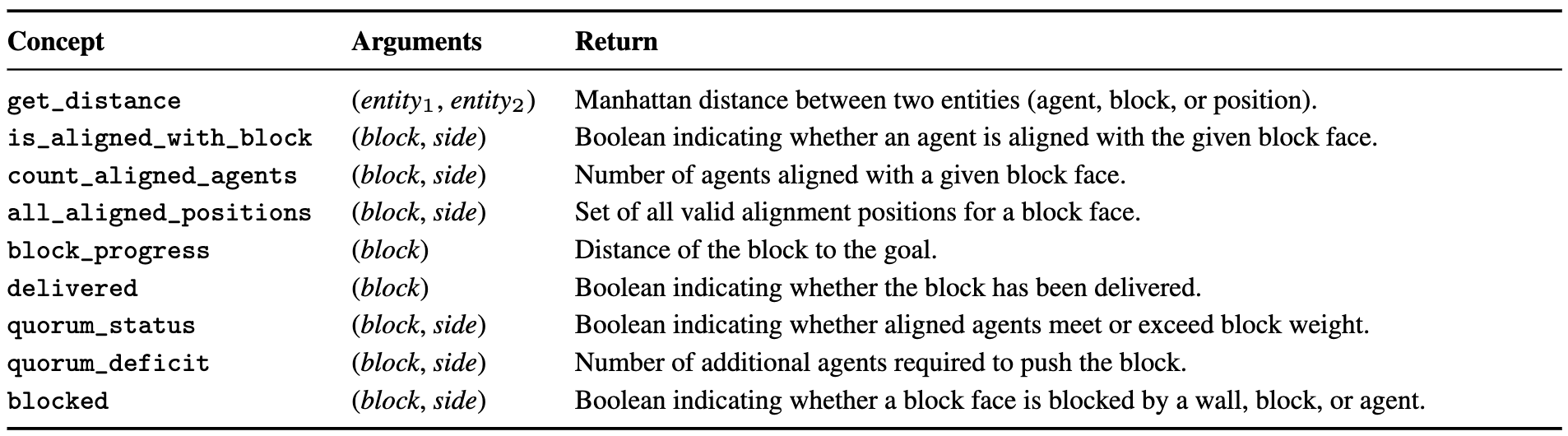 Symbolic concept examples