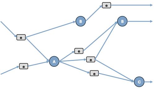 Agent interaction illustration