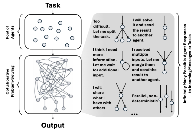 DIG at a glance: cooperative problem solving