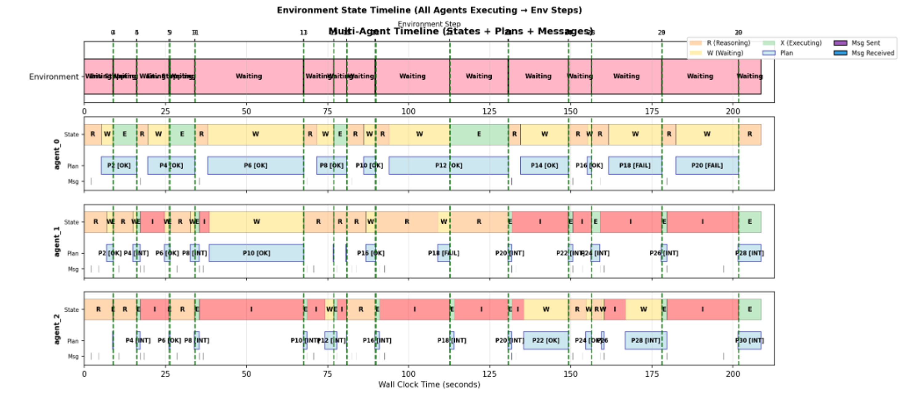 Trace: cognitive activity and messages