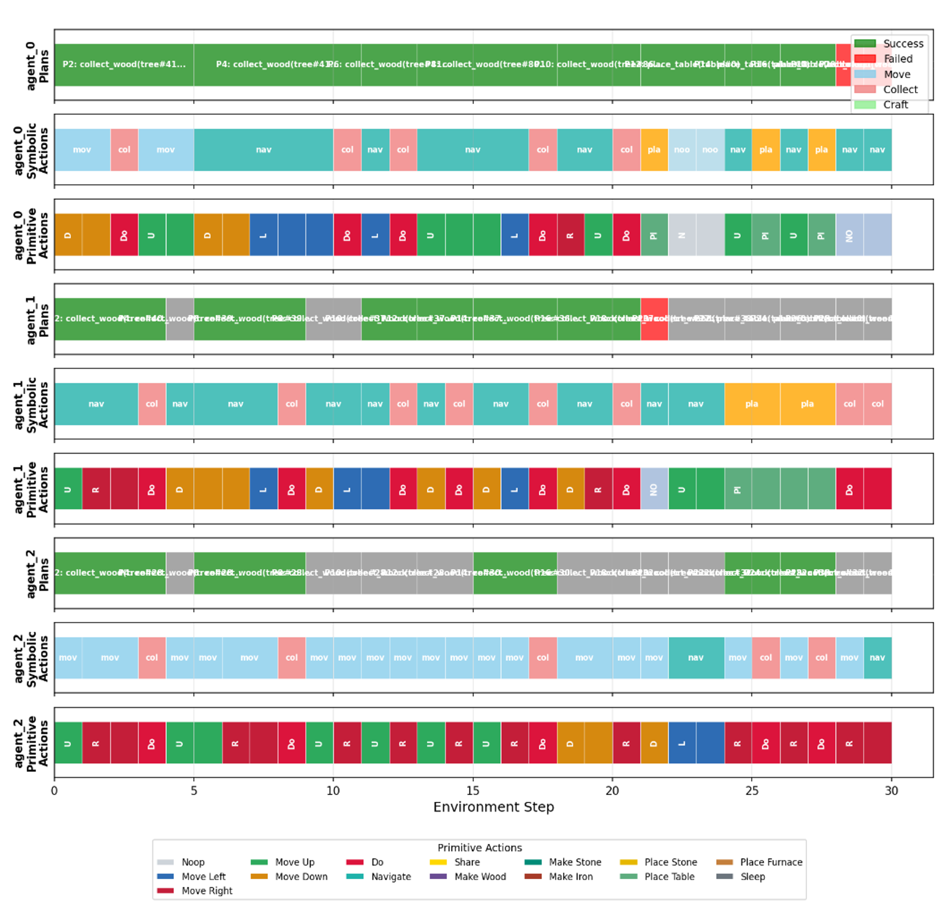 Trace: primitive execution