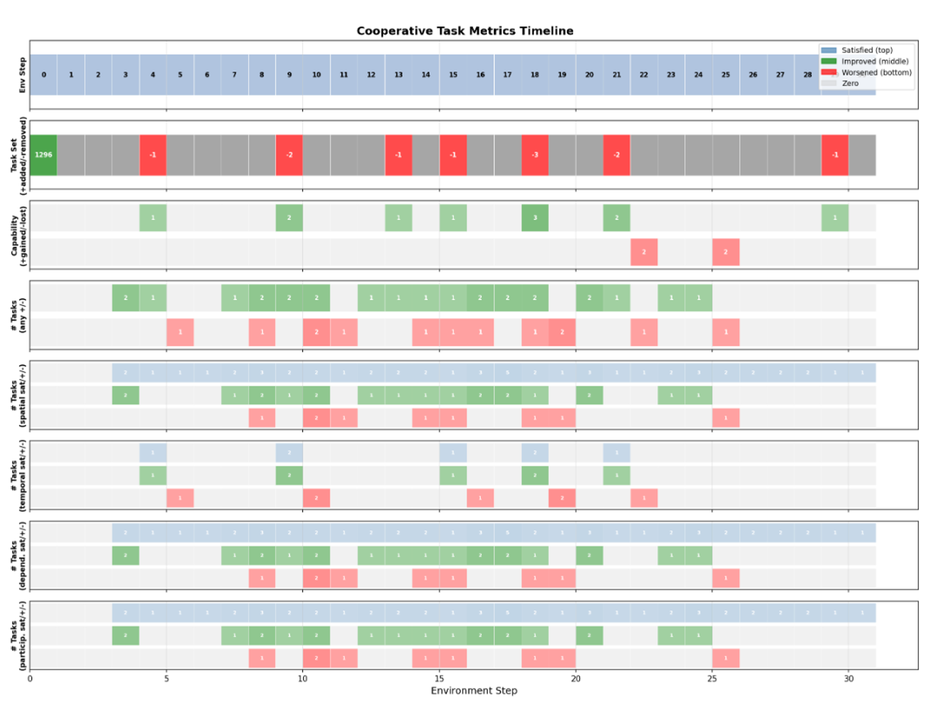 Trace: constraint satisfaction and capability changes