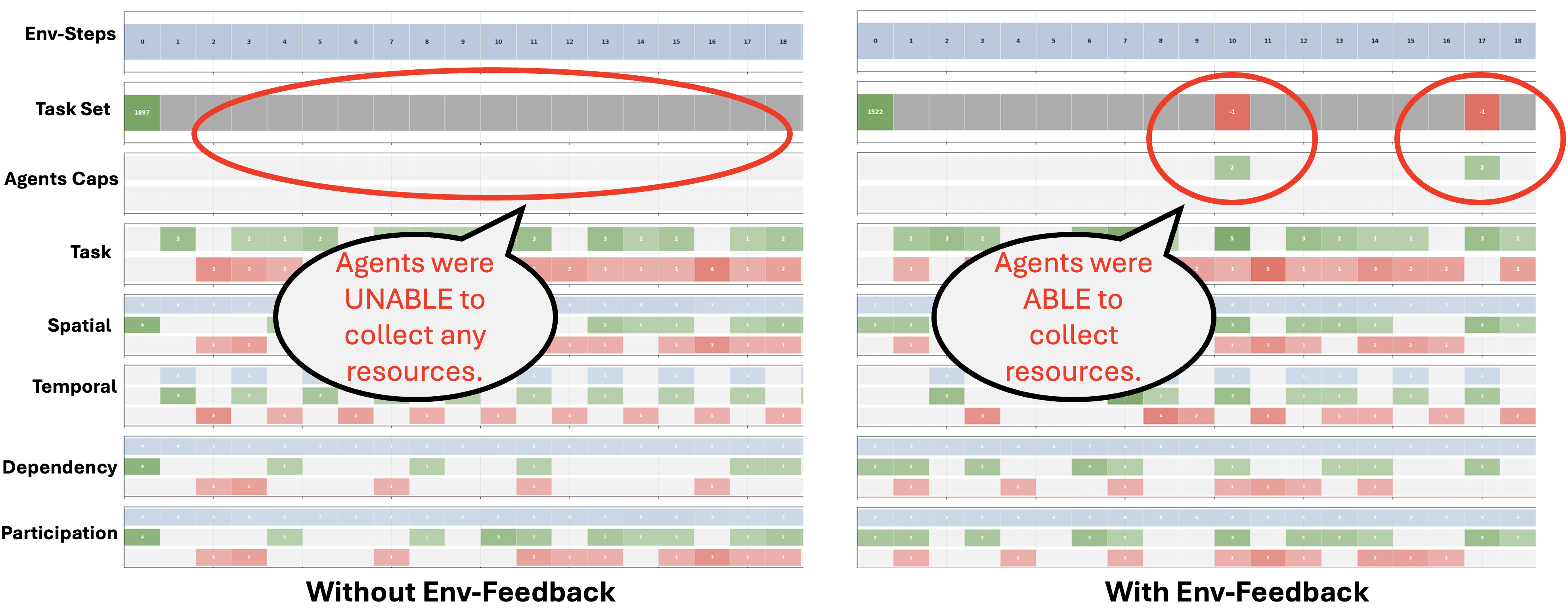 Figure 4: Feedback case study timeline (MA-Crafter)