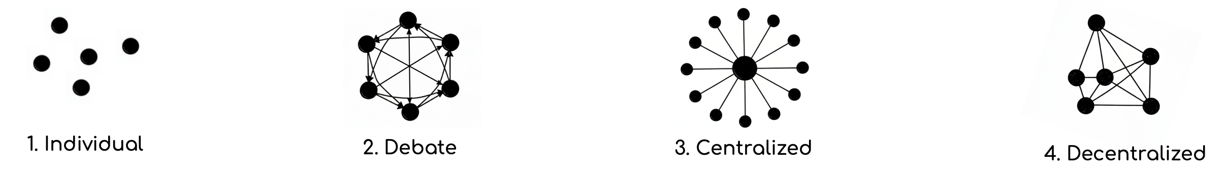 Figure 5: Communication topology graphs